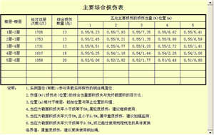电梯黄页视频污茄子视频下载自动探伤系统检测报告