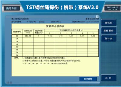 防爆携带型茄子视频.apk检测报告重要综合损伤表