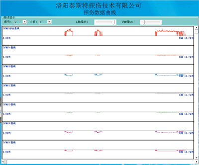 便携型茄子视频.apk检测报告探伤数据曲线
