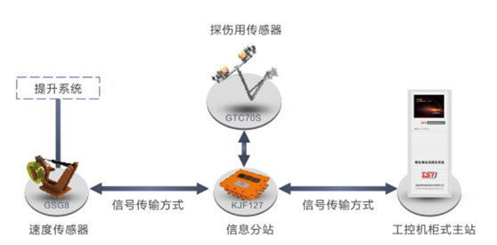 出口型单双绳随动式黄页视频污茄子视频下载自动探伤系统拓扑图